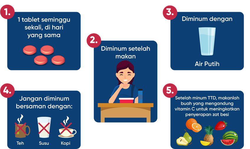 Tablet Tambah Darah (TTD)